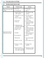 Предварительный просмотр 27 страницы Draper 83818 Instructions Manual