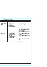 Preview for 15 page of Draper BV3000 Instructions Manual