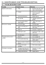 Предварительный просмотр 14 страницы Draper D13/5DA User Manual