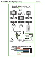 Preview for 10 page of Draper FlexStyle C MO Series Installation & Operation Instructions