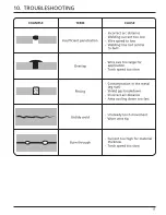 Preview for 19 page of Draper MIG MWD100AT Instructions Manual