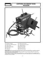 Preview for 7 page of Draper MW95A Instructions Manual