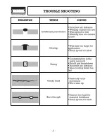 Preview for 12 page of Draper MW95A Instructions Manual