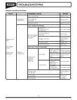 Preview for 24 page of Draper PPW900 Instructions For