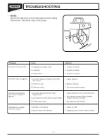 Preview for 10 page of Draper PSH102 Instruction Manual