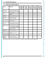 Preview for 16 page of Draper PWP52 Instructions For Use Manual