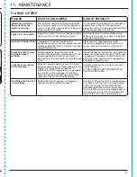 Preview for 17 page of Draper PWP52 Instructions For Use Manual