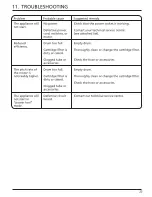 Preview for 25 page of Draper WDV35LMC Instructions Manual