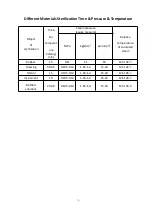 Preview for 6 page of Drawell DW-280A Manual