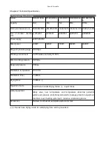 Предварительный просмотр 7 страницы Drawell DW-FD Sereries User Manual