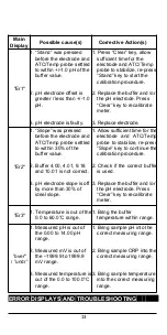 Предварительный просмотр 14 страницы Drawell DW-PH6175 Operating Manual