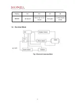 Preview for 15 page of Drawell DW-TDZ5-WS Operation Manuals