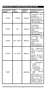 Preview for 8 page of Drawell Jenco Vision Plus EC331 Operation Manual