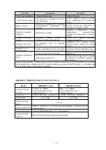 Preview for 14 page of Drawell SMART-e Series Operation Instruction Manual