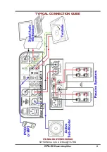 Preview for 5 page of Drawmer CPA-50 Operator'S Manual