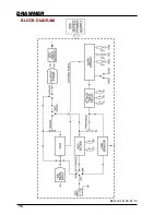 Предварительный просмотр 16 страницы Drawmer DS101 Operator'S Manual