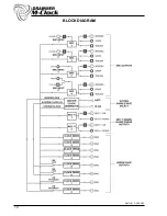 Предварительный просмотр 12 страницы Drawmer M-Clock DMS-1 Owner'S Manual