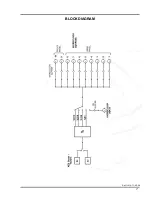 Предварительный просмотр 7 страницы Drawmer M-Clock Lite DMS-4 Owner'S Manual