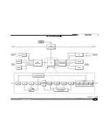 Preview for 39 page of Drawmer Masterflow DC2476 Operator'S Manual