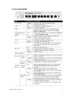 Preview for 15 page of Draytek Vigor 2820 Series User Manual