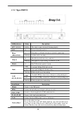 Предварительный просмотр 7 страницы Draytek Vigor 2900V Quick Installation Manual