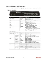 Preview for 12 page of Draytek Vigor 3200 Series User Manual