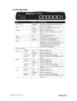 Preview for 14 page of Draytek Vigor 3200 Series User Manual