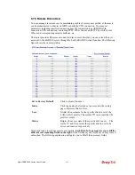 Preview for 309 page of Draytek Vigor IPPBX 2820n User Manual