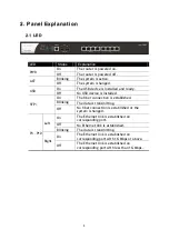 Preview for 7 page of Draytek Vigor1000B Quick Start Manual