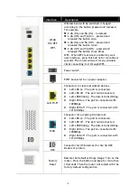 Предварительный просмотр 13 страницы Draytek Vigor2135 Series Quick Start Manual