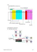 Preview for 445 page of Draytek Vigor2762 series User Manual