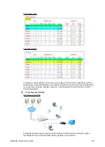 Preview for 447 page of Draytek Vigor2762 series User Manual