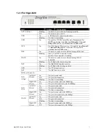 Preview for 11 page of Draytek VIGOR2820 series User Manual