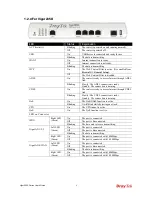 Preview for 18 page of Draytek Vigor2850 Series User Manual