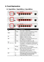 Preview for 8 page of Draytek Vigor2865 Series Quick Start Manual