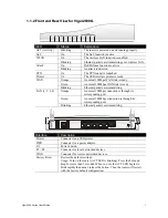 Preview for 9 page of Draytek Vigor2900 Series Security Router User Manual