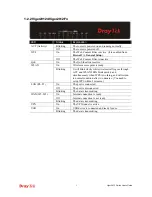 Предварительный просмотр 15 страницы Draytek Vigor2912 Series User Manual