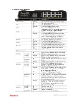 Preview for 18 page of Draytek Vigor2930 Series User Manual