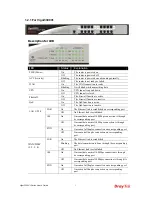 Preview for 11 page of Draytek Vigor3300V+ User Manual