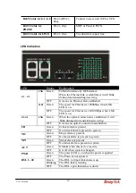 Preview for 18 page of Draytek VigorAccess-A48M-2-SFP-A-1-AC User Manual