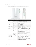 Preview for 12 page of Draytek VigorAP 710 User Manual