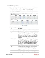 Preview for 58 page of Draytek VigorAP 810 User Manual