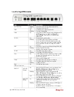 Предварительный просмотр 15 страницы Draytek VigorIPPBX 2820 Series User Manual