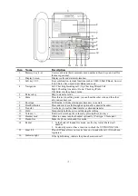 Preview for 3 page of Draytek vigorphone 300 Quick Start Manual