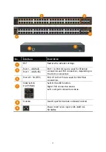 Предварительный просмотр 11 страницы Draytek VigorSwitch 2540 Series Quick Start Manual