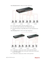 Preview for 15 page of Draytek VigorSwitch G1260 User Manual