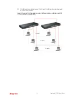 Preview for 16 page of Draytek VigorSwitch G1260 User Manual