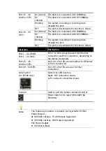 Preview for 10 page of Draytek VigorSwitch G2500 Quick Start Manual