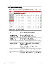 Preview for 61 page of Draytek VigorSwitch P1085 User Manual