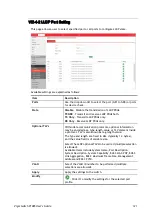 Preview for 129 page of Draytek VigorSwitch P1085 User Manual